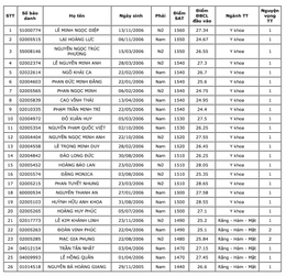 فهرست نامزدهای موفق