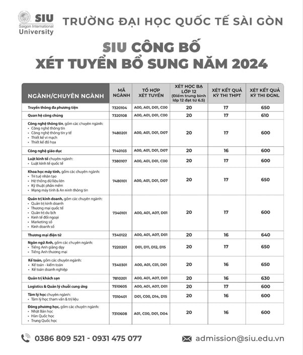 Chưa kết thúc nhập học, nhiều trường đại học phía Nam đã tuyển bổ sung ảnh 3