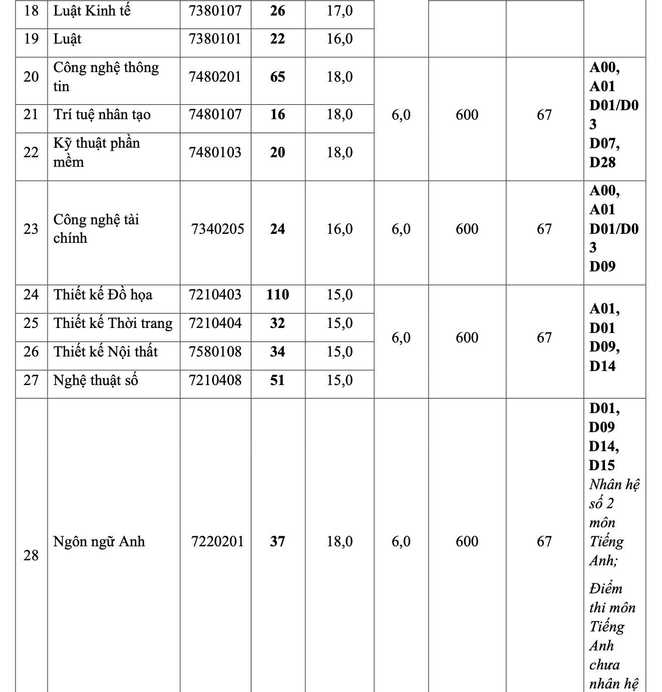 Nhiều trường ĐH thông báo xét tuyển bổ sung- Ảnh 4.