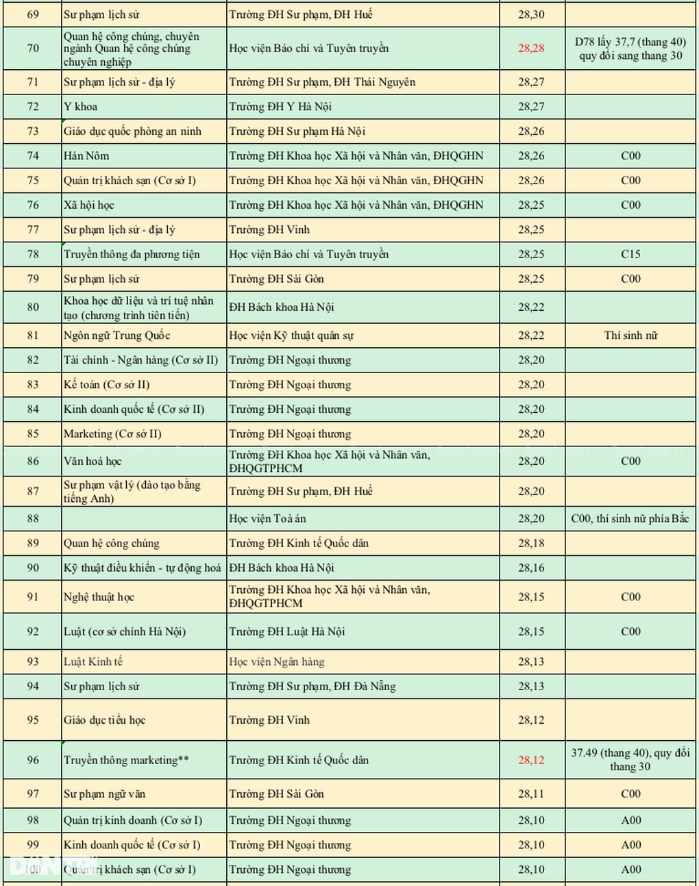 Surprisingly high standard score rankings 2024, good candidates "drop