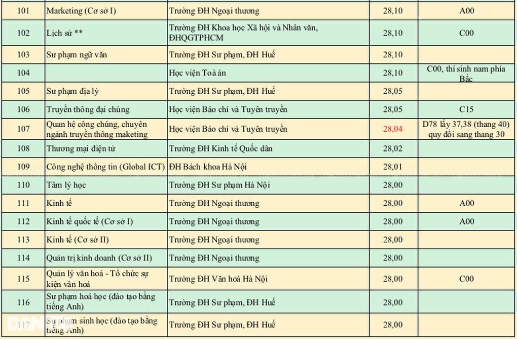 Surprisingly high standard score rankings 2024, good candidates "drop