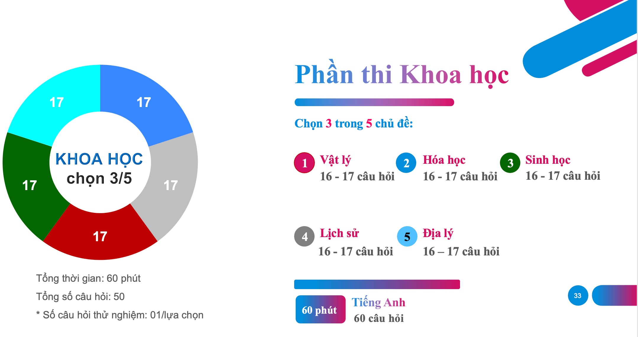 Các mốc thời gian tổ chức Kỳ thi Đánh giá năng lực (HSA) năm 2025 -0