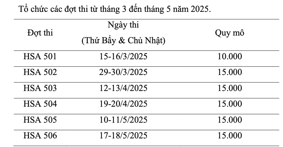 Các mốc thời gian tổ chức Kỳ thi Đánh giá năng lực (HSA) năm 2025 -0