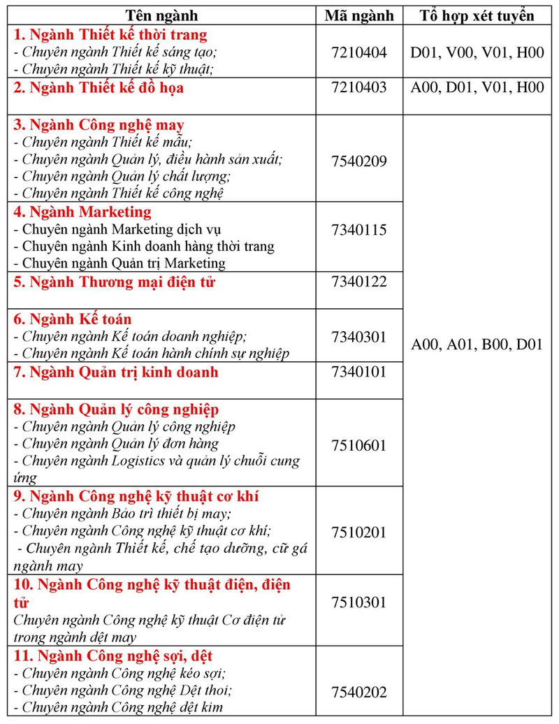 Các trường xét tuyển bổ sung 2024 ở Hà Nội, nhiều trường xét học bạ  - Ảnh 4.