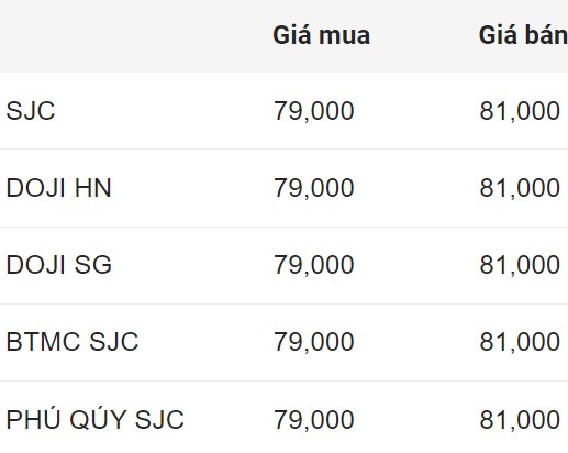 Giá vàng SJC trong nước chốt phiên 22.8.2024.  