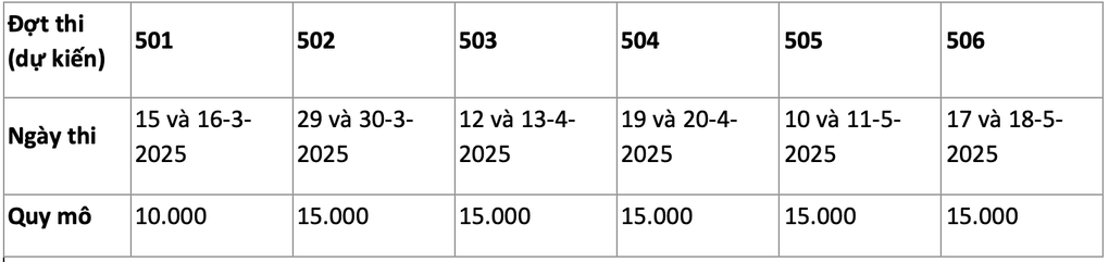 6 điểm mới và lịch thi đánh giá năng lực năm 2025 của ĐH Quốc gia Hà Nội - 3