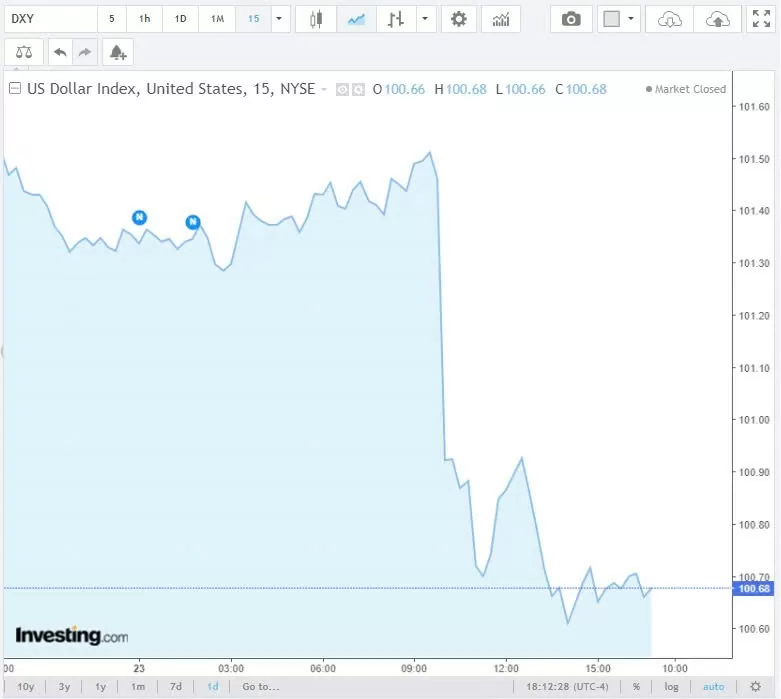 Tỷ giá USD 24/8