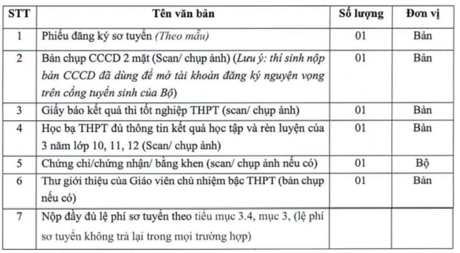 Hồ sơ đăng ký xét tuyển bổ sung Trường Quản trị và Kinh doanh năm 2024. Ảnh: Chụp màn hình