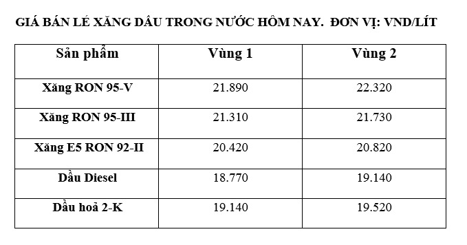 Giá xăng dầu trong nước ngày 26.8 theo bảng giá công bố của Petrolimex.