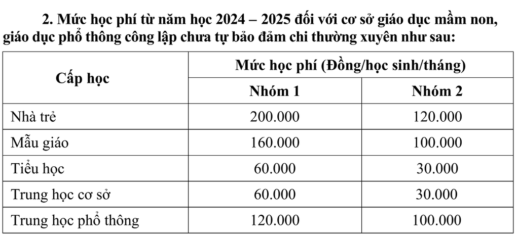 26 khoản thu trong trường học ở TPHCM, đa phần tự thỏa thuận với phụ huynh - 2