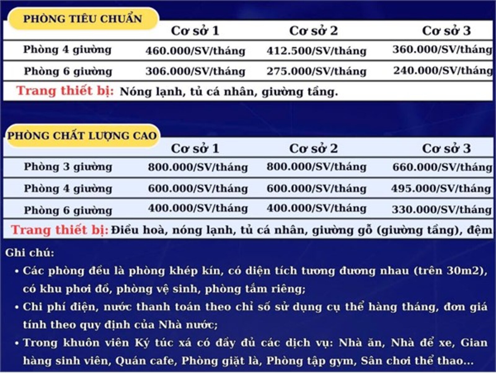 Phí ký túc xá Đại học Công nghiệp Hà Nội.