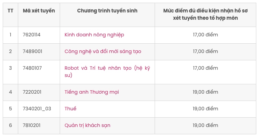 Thêm nhiều trường đại học công lập xét tuyển bổ sung năm 2024- Ảnh 3.