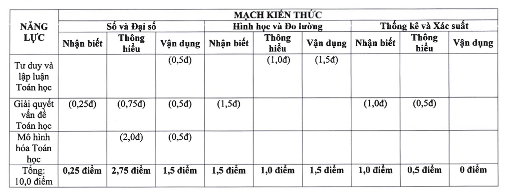 Gợi ý đáp án môn toán đề minh họa thi vào 10 của Hà Nội năm 2025 - 3