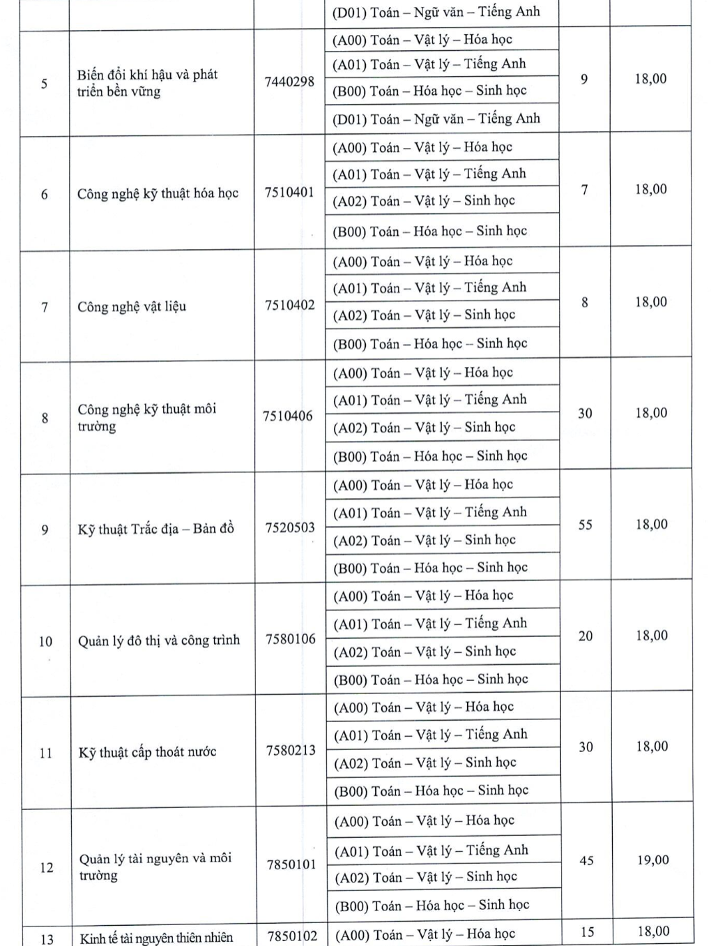 Thêm nhiều chỉ tiêu xét tuyển đại học bổ sung- Ảnh 6.