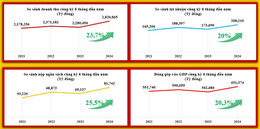 Crescimento da indústria de TI nos primeiros 8 meses de 2024 1.jpg