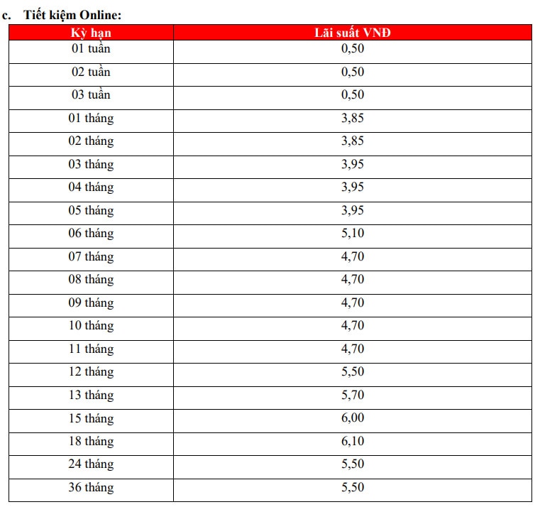 Biểu lãi suất tiền gửi online mới cập nhật tại HDBank. Ảnh chụp màn hình.