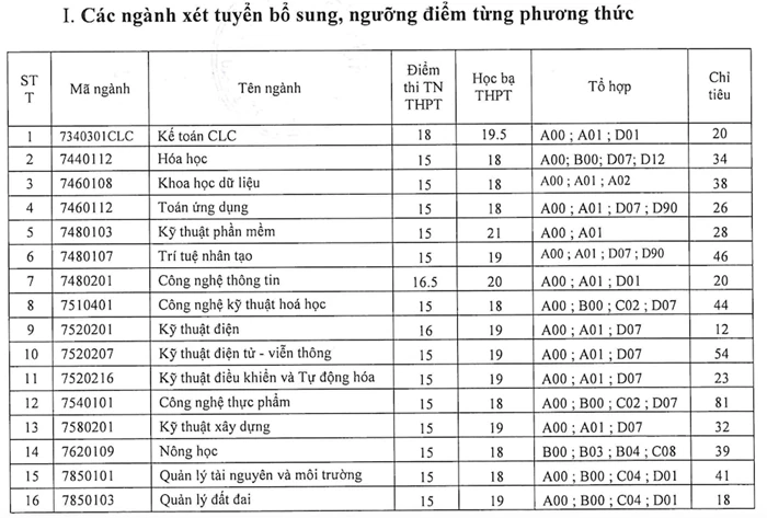 Giáo dục