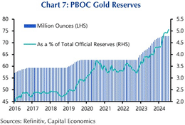 ក្រុមហ៊ុន PBOC របស់សាធារណរដ្ឋប្រជាមានិតចិននៅក្នុង WGC.gif