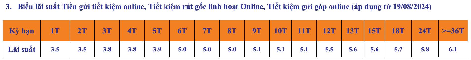 Biểu lãi suất tiết kiệm SHB. Ảnh chụp màn hình