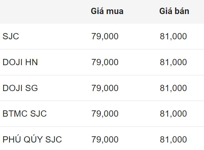 Giá vàng SJC trong nước chốt phiên 31.8.2024.  