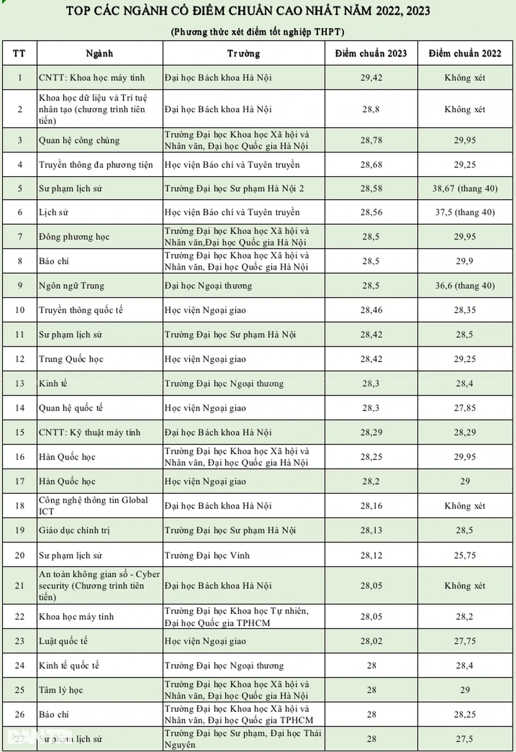 Surprisingly high standard score rankings 2024, good candidates "drop