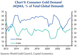 ទឹកមាសចិន WGC.gif