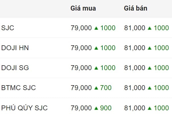 Giá vàng SJC trong nước chốt phiên 20.8.2024.  