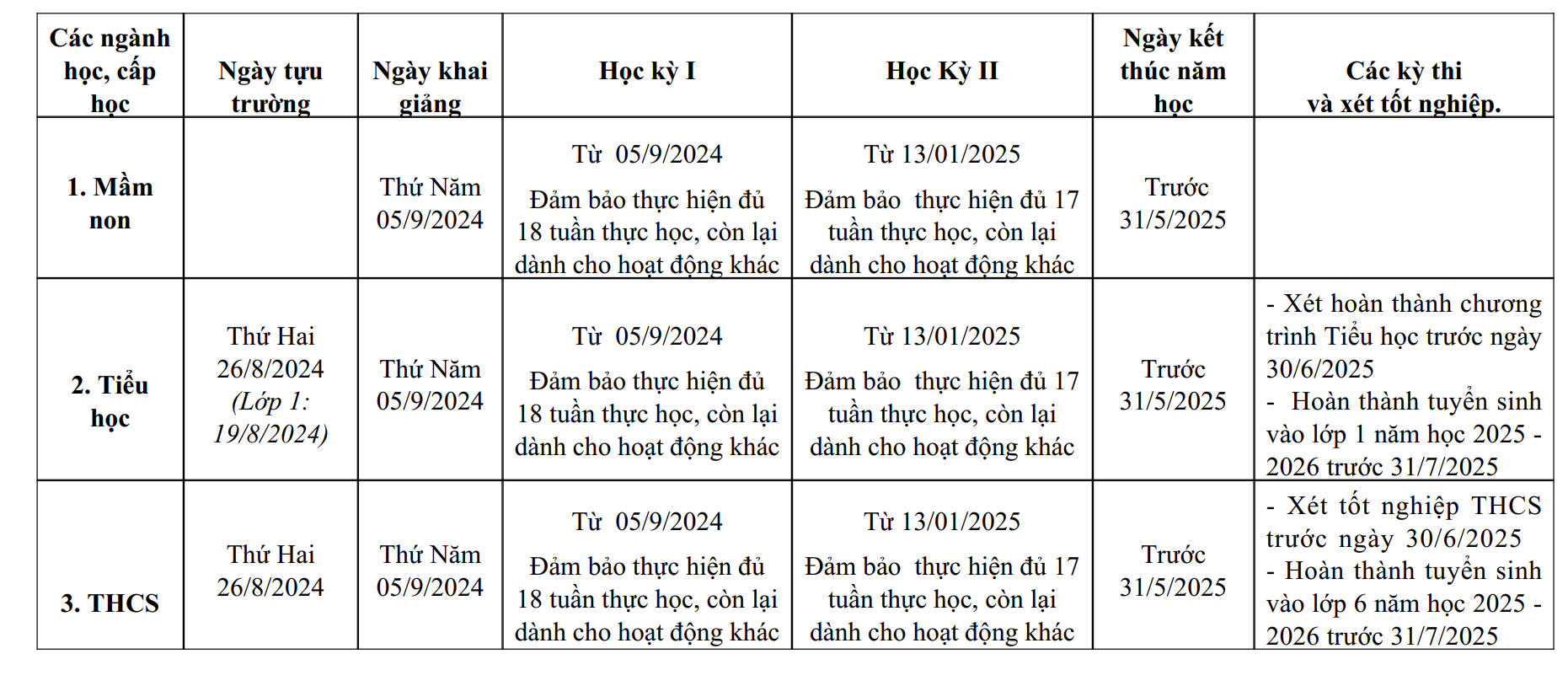 Chi tiết lịch tựu trường của học sinh TP HCM- Ảnh 1.