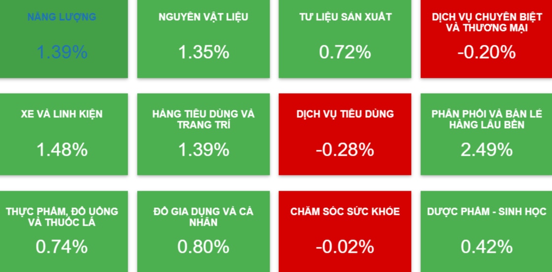 Doanh nghiệp niêm yết đáng chú ý 10-8: Chính thức hủy niêm cổ phiếu HNG, HBC- Ảnh 1.