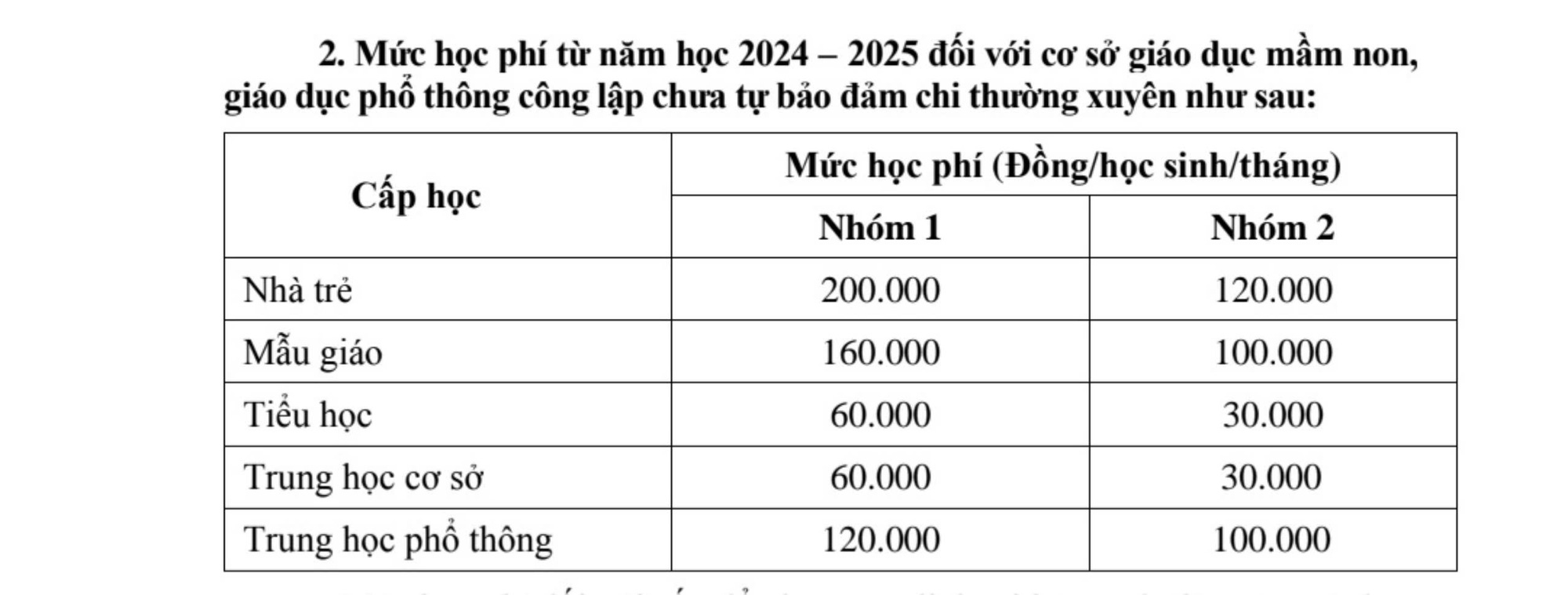 Chống lạm thu, TP.HCM ra văn bản quy định các khoản thu đầu năm học - Ảnh 1.