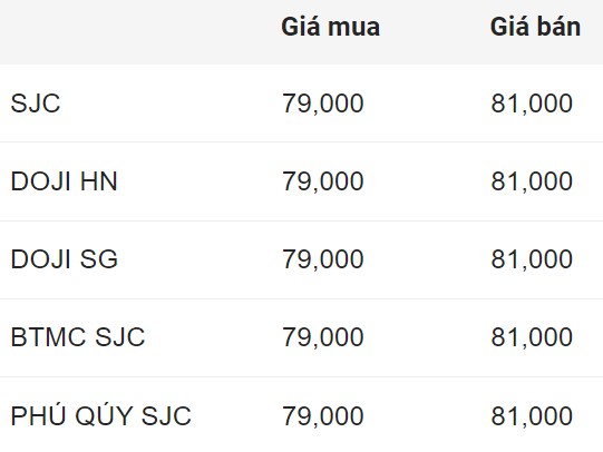 Giá vàng SJC trong nước chốt phiên 23.8.2024.  