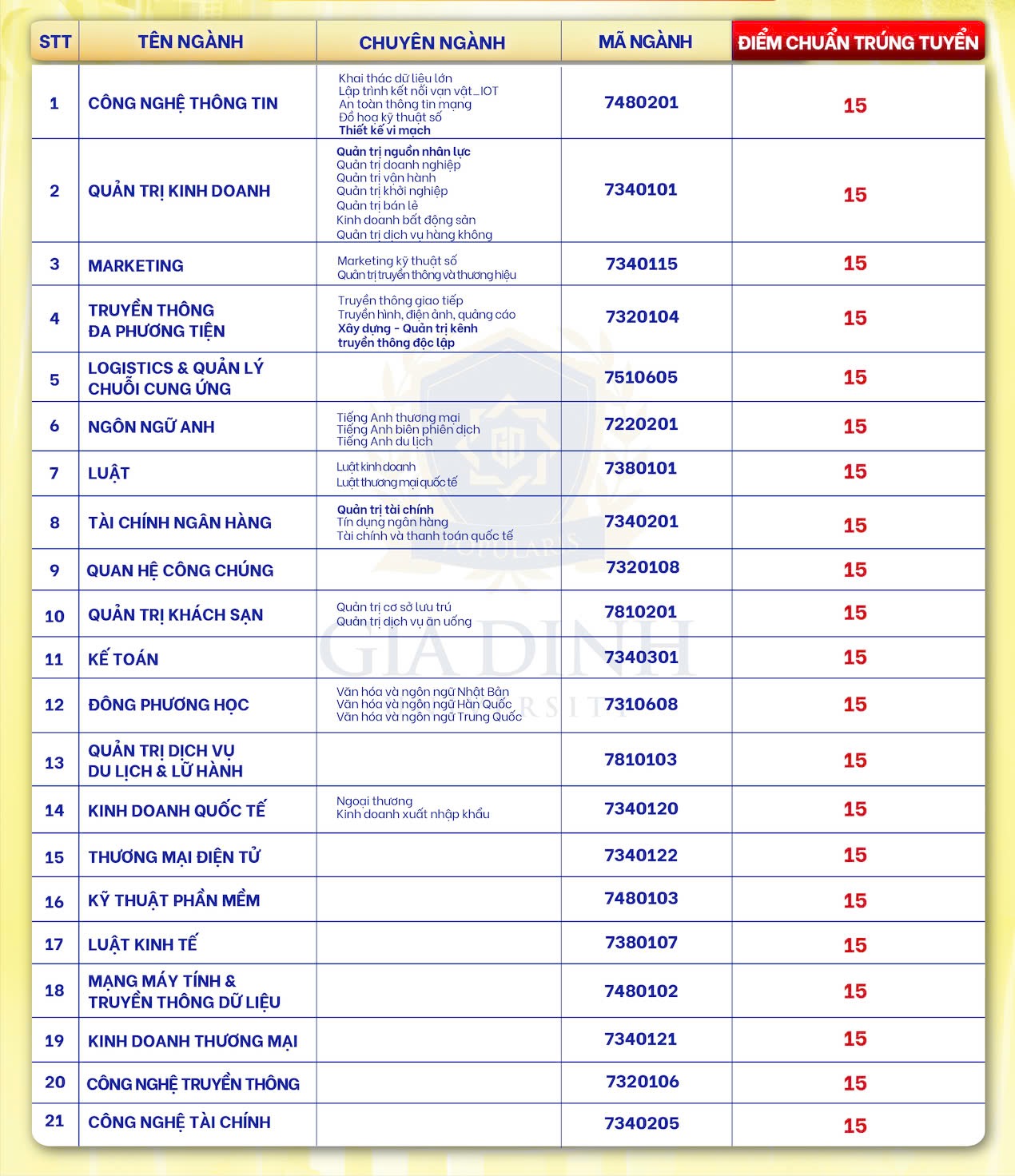 Công bố điểm chuẩn ĐH 2024 mới nhất- Ảnh 2.