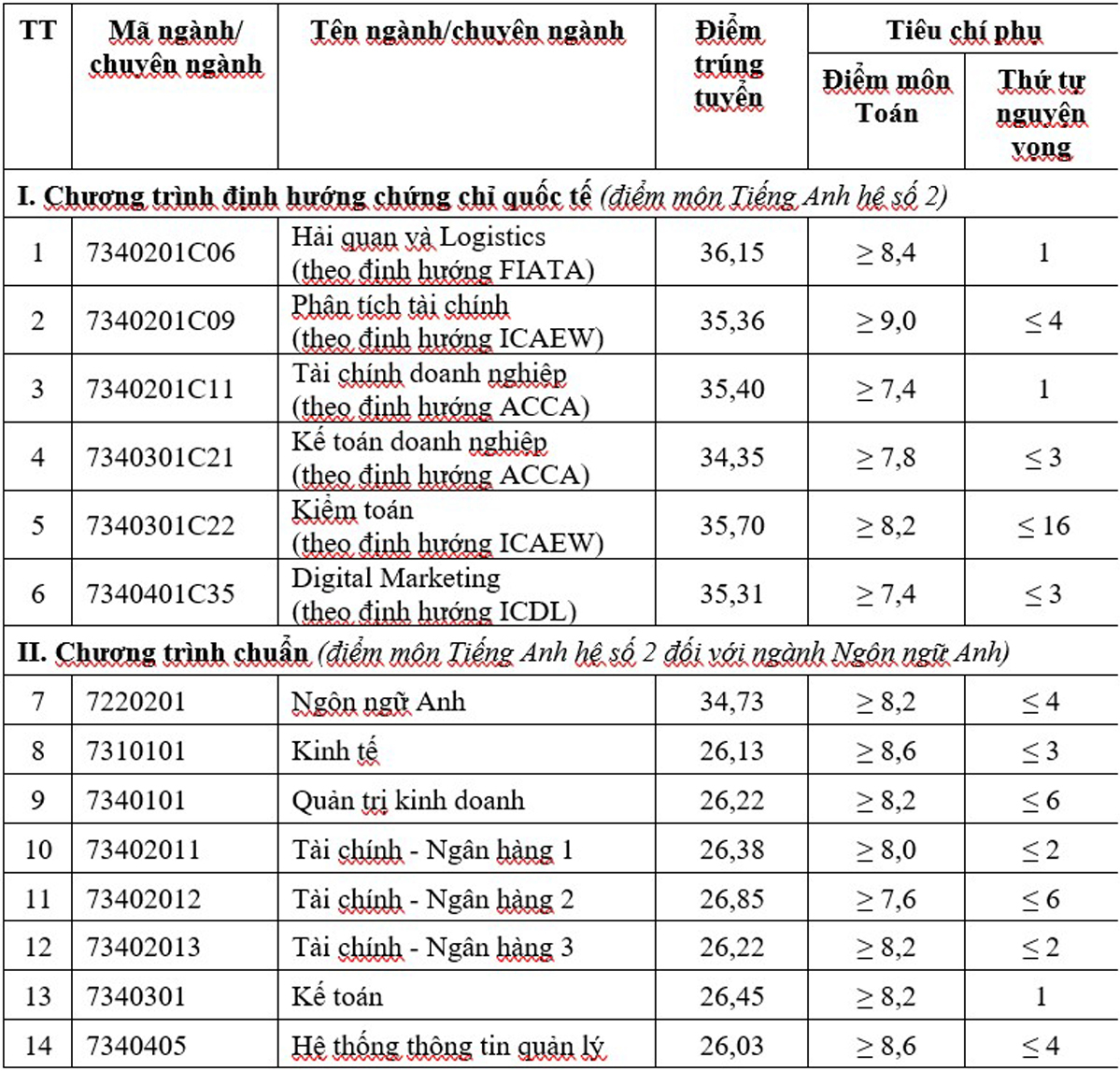 tai-chinh1-2927-1723906670.jpg -0