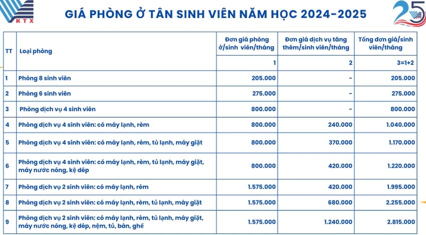 Giá phòng và các tiện ích tăng thêm tại ký túc xá Đại học Quốc gia TP.HCM.