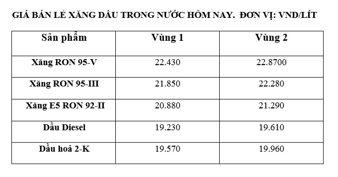 Giá xăng dầu trong nước ngày 16.8 theo bảng giá công bố của Petrolimex.