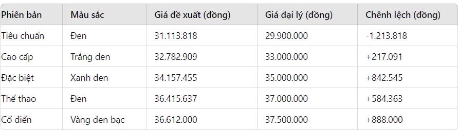 gia xe honda vision thang 8 2024 giam manh re ngang xe so future hinh 1