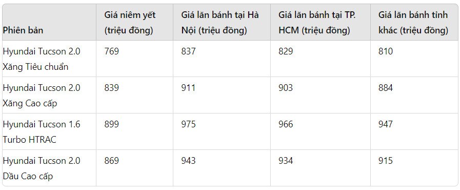 gia xe hyundai tucson lan banh thang 8 2024 giam sau canh tranh truc tiep mitsubishi outlander hinh 1