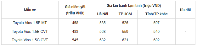 gia xe toyota vios lan banh thang 8 2024 giam sau canh tranh manh voi hyundai accent hinh 1