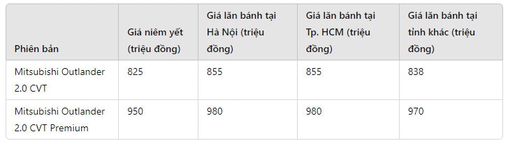 gia xe mitsubishi outlander thang 8 2024 giam sau re ngang phan khuc b suv hinh 1