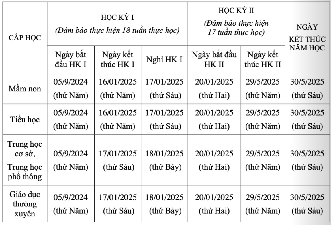 Hà Nội:  -0