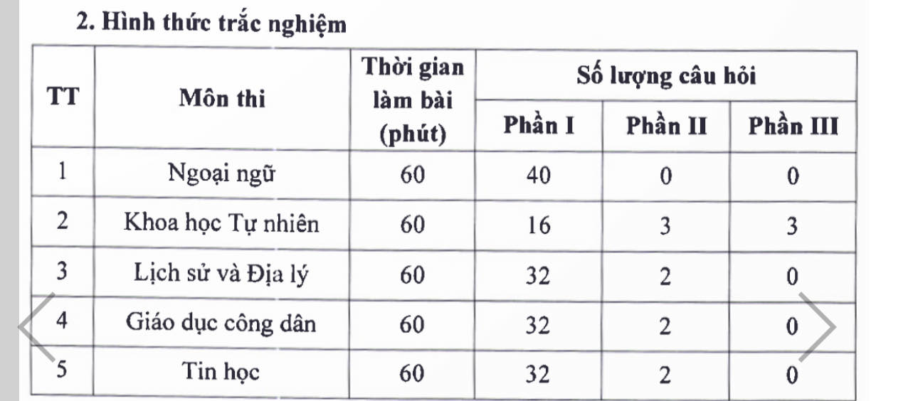 Hà Nội công bố đề thi minh họa 7 môn thi vào lớp 10 năm 2025- Ảnh 1.