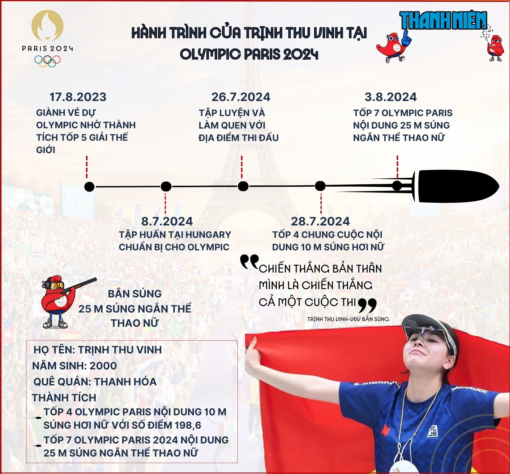 Tất tần tật về Trịnh Thu Vinh: Hai lần vào chung kết Olympic nhưng chưa thể có huy chương!- Ảnh 1.