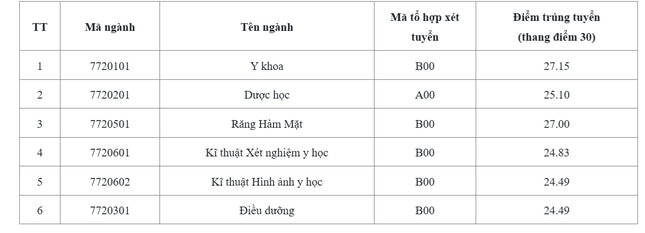 Hai trường đại học đầu tiên trực thuộc Đại học Quốc gia Hà Nội công bố điểm chuẩn ảnh 2