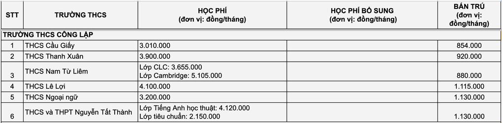 Học phí 18 trường cấp 2 hot tại Hà Nội - 1