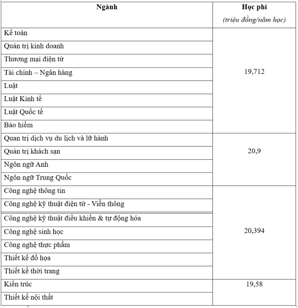 Học phí trường Đại học Mở Hà Nội năm 2024.