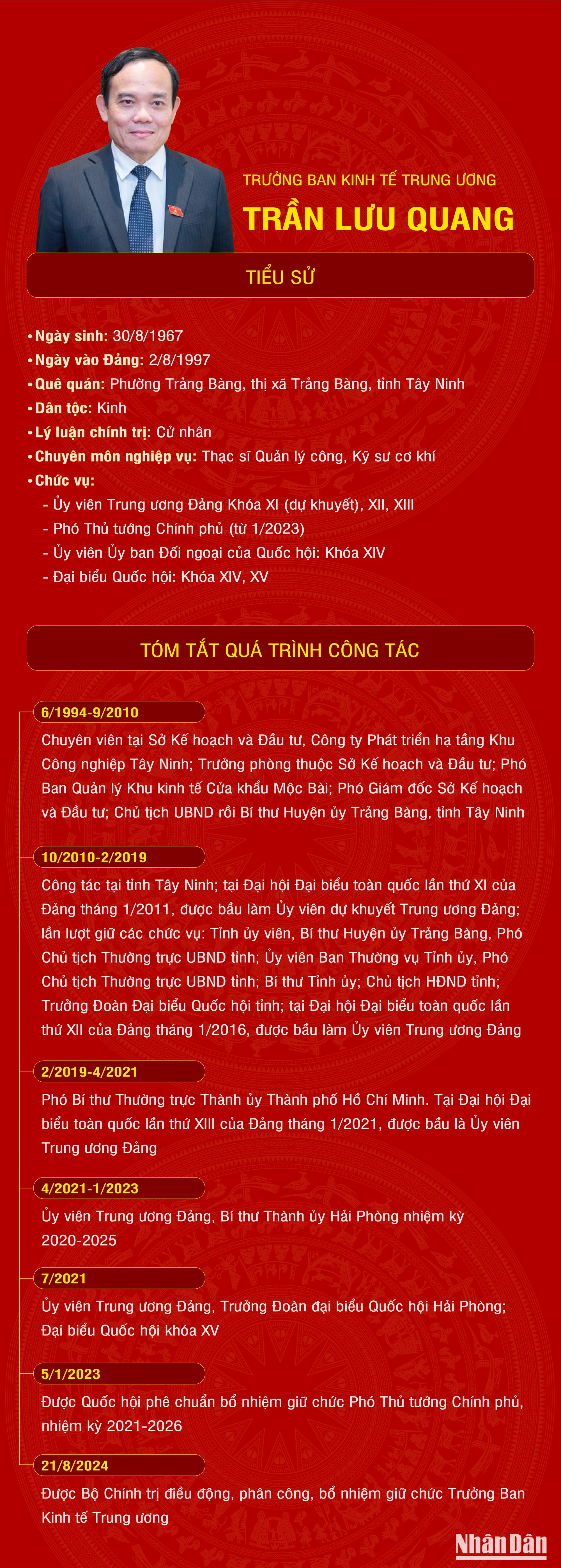 [Infographic] Tiểu sử tân Trưởng Ban Kinh tế Trung ương Trần Lưu Quang ảnh 1