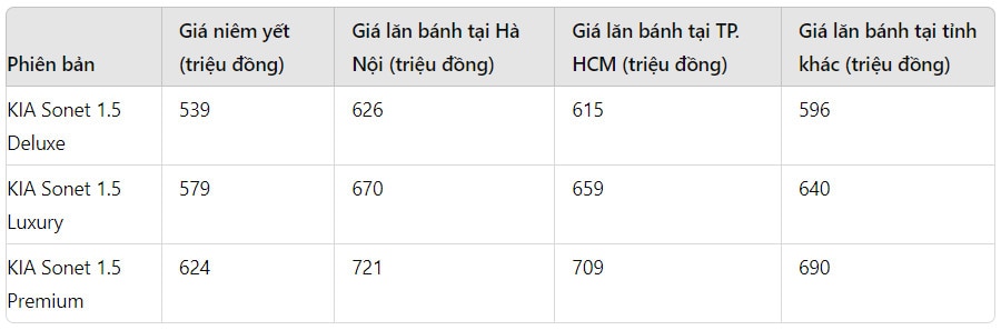 gia xe kia sonet lan banh thang 8 2024 kich cau dau toyota raize hinh 1