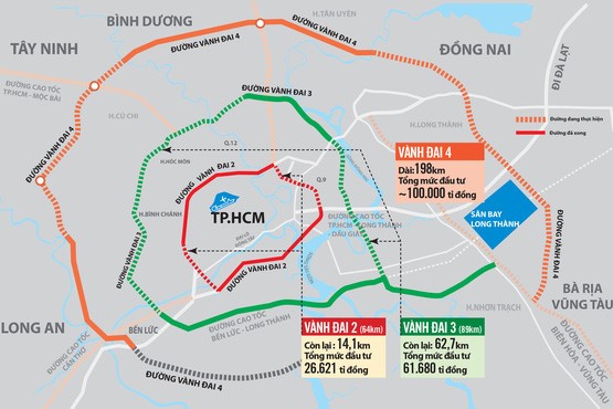 Kiến nghị xây dựng các cơ chế, chính sách đặc thù áp dụng chung cho các dự án Vành đai 4 TP. Hồ Chí Minh -0