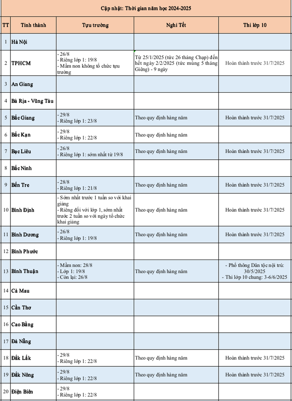 Lịch tựu trường của 40 tỉnh thành, nghỉ Tết kỷ lục 17 ngày - 1