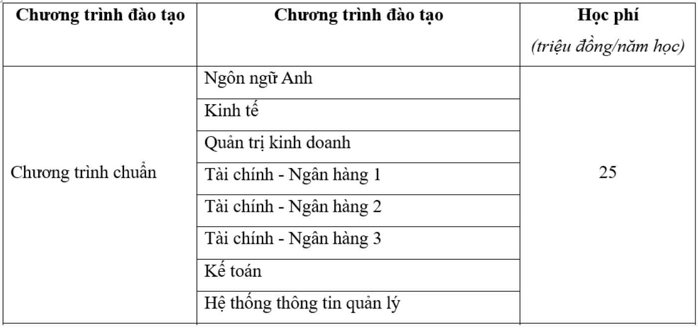 Học phí Học viện Tài chính chương trình chuẩn.